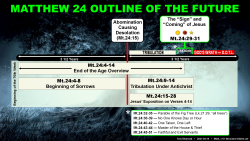 Mt.24 Visual