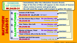 Mt.24 Context