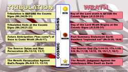 Tribulation vs Wrath