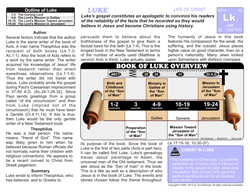 Luke — Biblical Introduction