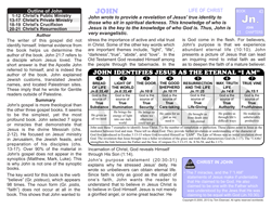 John — Biblical Introduction