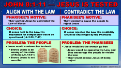 Jesus Is Tested (Jn.8:1-11)