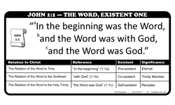 John 1:1, Existent One