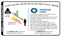 John 1:4, In Him Was Life