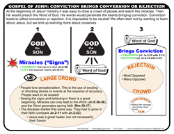 Conversion or Rejection
