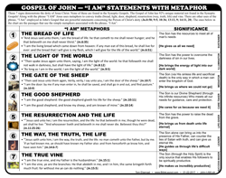 John - 7 “I Am” Statements