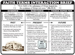 Faith Terms Interactive