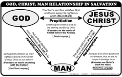 Relationship Terms (3:24-26)