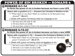 Power of Broken Sin (Ro.6)