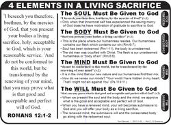 Summary (Ro.12:1-2)