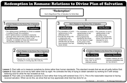 Romans Redemption