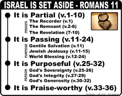 Israel Set Aside (Ro.11)