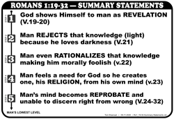 Summary (Ro.1:19-32)