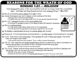 Wrath - Religion (Ro.1:23)