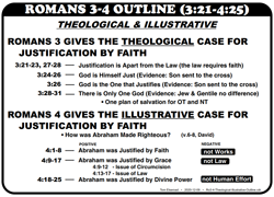 Romans 3-4 Outline