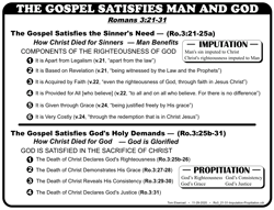 Outline (3:21-31)