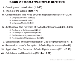 Romans Simple Outline