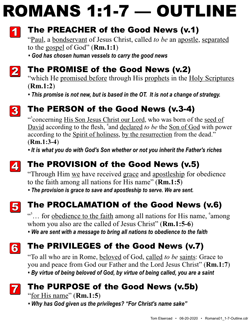 Romans 1:1-7 Outline