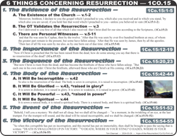 Hope of the Resurrection