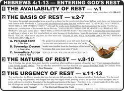 Outline (He.4:1-13)