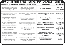 Christ is Superior (He7)
