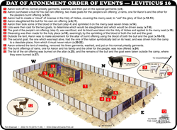 DOA-Order of Events