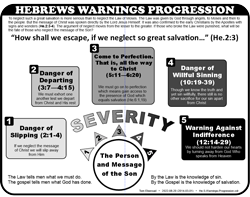 5 Warnings Progression
