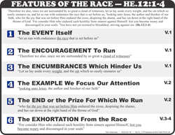 Features of the Faith (He.12:1-4)