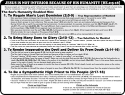 Jesus' Humanity (He.2:5-18)