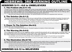 Outline (He.5:11-6:12)