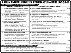 Aaron vs. Melchizedek