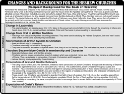 Hebrew Recipients Change