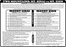Mt.Sinai vs Mt. Zion (He.12:18-29)