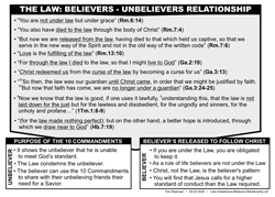 Law Relationship-Purpose