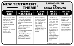 NT Theme: Faith vs Deception
