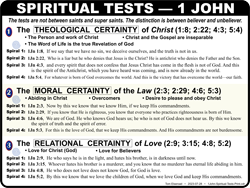 1 John Tests