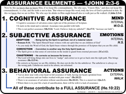 Assurance (2:3-6)