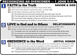 Overcomer (5:1-5)