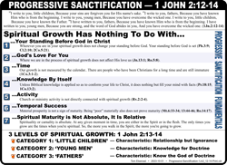 Sanctification (2:12-14)