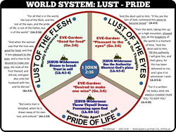 The World (1 John 2:16)