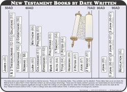 NT Book Dates