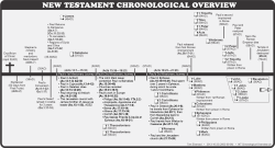 NT Chronological Overview