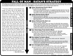 Fall of Man