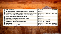 Timeline Abraham