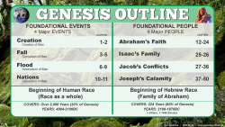 Outline-Covenant (Ge12)