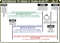 Israel in Egypt