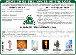 Angel of the Lord (Ge16)
