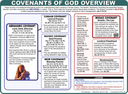 Abrahamic Covenant (Ge.17)