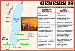 Sodom & Gomorrah (Ge19)