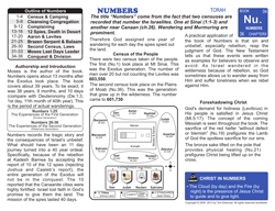 Numbers — Biblical Introduction